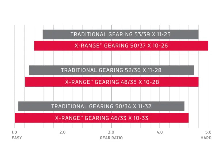 Sram Red XG-1290 D1 Cassette