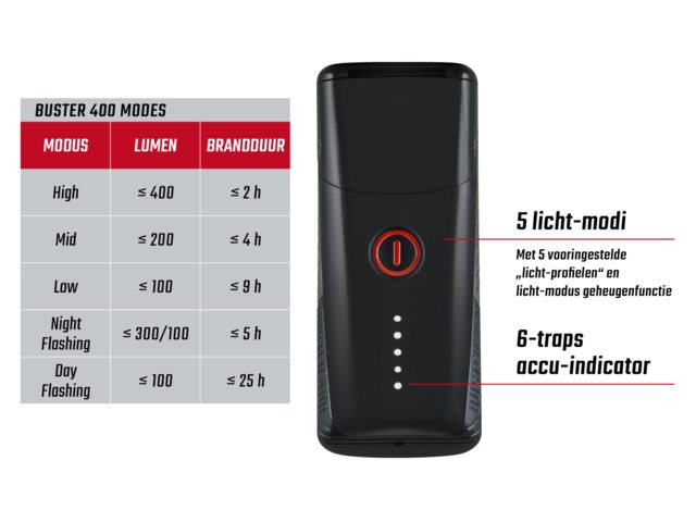 Sigma Buster 400 Koplamp LED USB Oplaadbaar