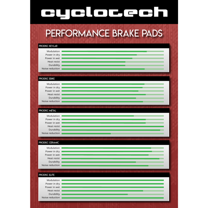 Cyclotech Prodisc Magura MT2 - MT4 - MT6 - MT8 remblokken - Metal